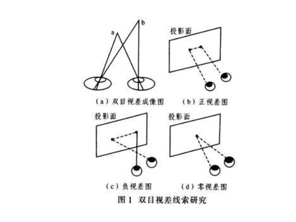 设计,网页设计