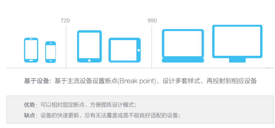 设计,网页设计