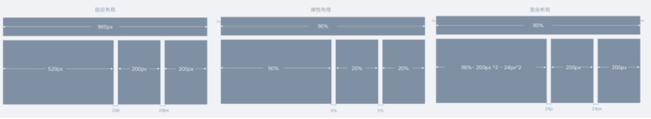 设计,网页设计