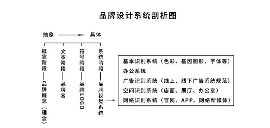 设计,网页设计