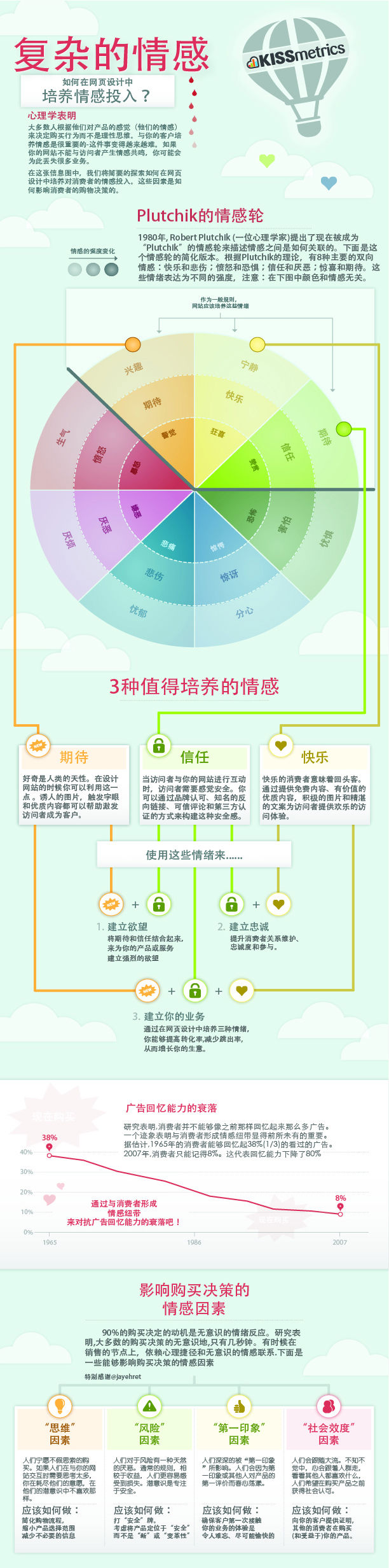 设计,网页设计